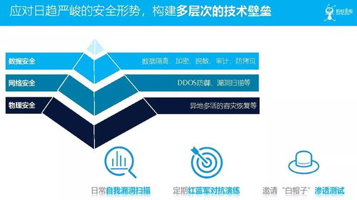 金融科技在服務實體經濟和防范化解風險中的技術探索