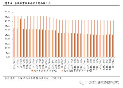 全國股轉公司發布專業技術服務業等四行業信息披露指引 促進行業規范發展