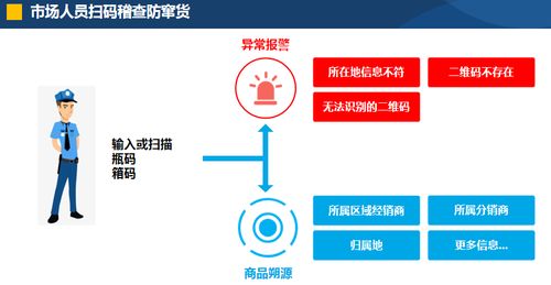 展商推介丨愛創科技 領先的全產業鏈追溯數字化運營服務商