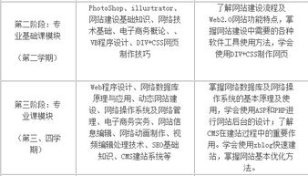 從職高到計算機網絡設計 如何通過成果轉讓邁入大專新天地
