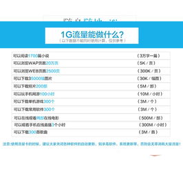 暢想宏達(dá) 3G/4G無線上網(wǎng)卡托，聯(lián)通電信雙網(wǎng)隨行